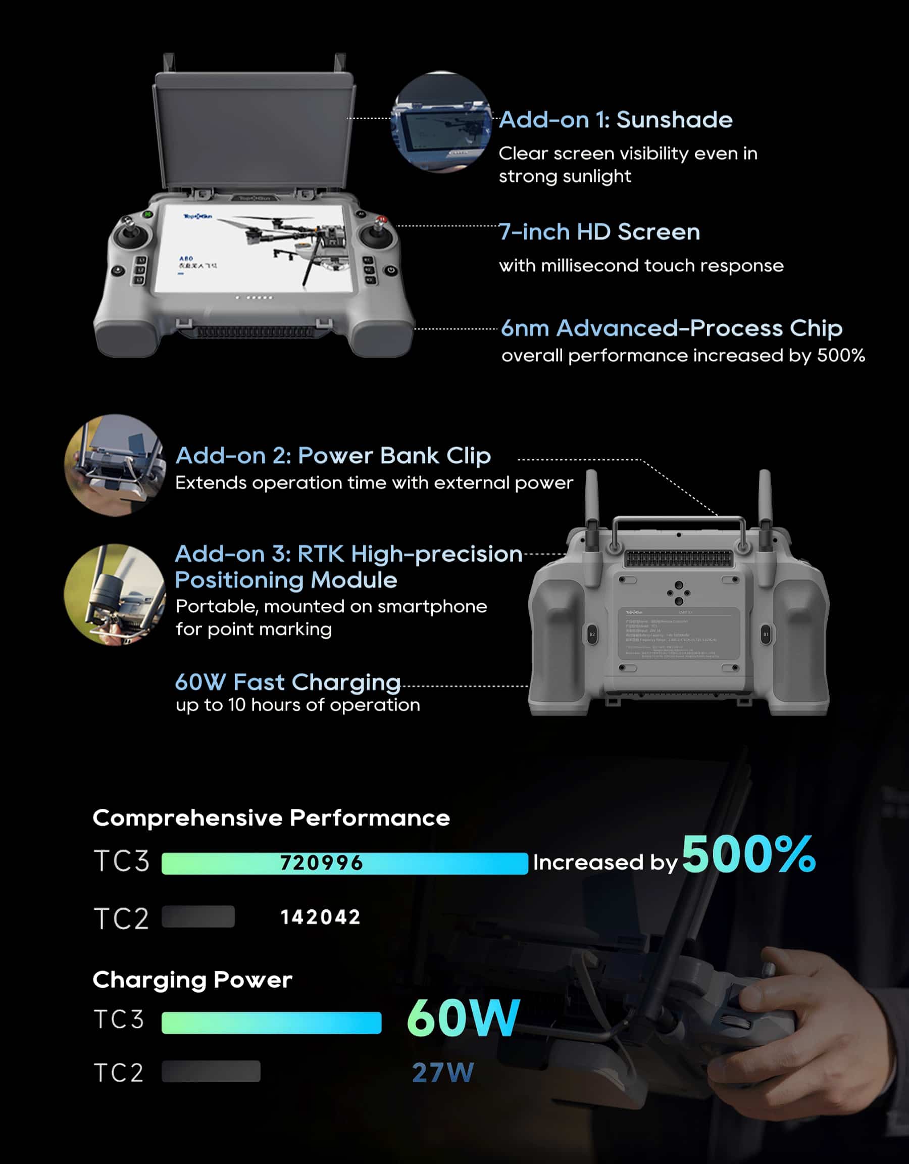 TopXGun Agri Drone Remote Control